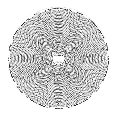 Dickson C417 8″ (203mm) Chart 7-Day, -20 to 120 F